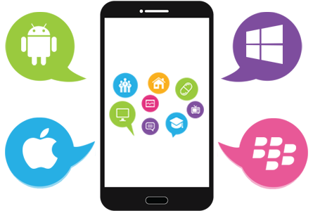 One Application for all platforms – We call it Hybrid!